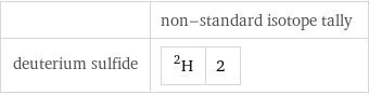  | non-standard isotope tally deuterium sulfide | H-2 | 2