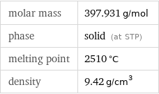 molar mass | 397.931 g/mol phase | solid (at STP) melting point | 2510 °C density | 9.42 g/cm^3