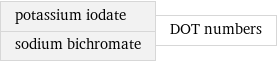 potassium iodate sodium bichromate | DOT numbers