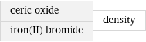 ceric oxide iron(II) bromide | density