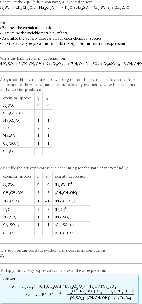 Construct the equilibrium constant, K, expression for: H_2SO_4 + CH_3CH_2OH + Na_2Cr_2O_7 ⟶ H_2O + Na_2SO_4 + Cr_2(SO_4)_3 + CH_3CHO Plan: • Balance the chemical equation. • Determine the stoichiometric numbers. • Assemble the activity expression for each chemical species. • Use the activity expressions to build the equilibrium constant expression. Write the balanced chemical equation: 4 H_2SO_4 + 3 CH_3CH_2OH + Na_2Cr_2O_7 ⟶ 7 H_2O + Na_2SO_4 + Cr_2(SO_4)_3 + 3 CH_3CHO Assign stoichiometric numbers, ν_i, using the stoichiometric coefficients, c_i, from the balanced chemical equation in the following manner: ν_i = -c_i for reactants and ν_i = c_i for products: chemical species | c_i | ν_i H_2SO_4 | 4 | -4 CH_3CH_2OH | 3 | -3 Na_2Cr_2O_7 | 1 | -1 H_2O | 7 | 7 Na_2SO_4 | 1 | 1 Cr_2(SO_4)_3 | 1 | 1 CH_3CHO | 3 | 3 Assemble the activity expressions accounting for the state of matter and ν_i: chemical species | c_i | ν_i | activity expression H_2SO_4 | 4 | -4 | ([H2SO4])^(-4) CH_3CH_2OH | 3 | -3 | ([CH3CH2OH])^(-3) Na_2Cr_2O_7 | 1 | -1 | ([Na2Cr2O7])^(-1) H_2O | 7 | 7 | ([H2O])^7 Na_2SO_4 | 1 | 1 | [Na2SO4] Cr_2(SO_4)_3 | 1 | 1 | [Cr2(SO4)3] CH_3CHO | 3 | 3 | ([CH3CHO])^3 The equilibrium constant symbol in the concentration basis is: K_c Mulitply the activity expressions to arrive at the K_c expression: Answer: |   | K_c = ([H2SO4])^(-4) ([CH3CH2OH])^(-3) ([Na2Cr2O7])^(-1) ([H2O])^7 [Na2SO4] [Cr2(SO4)3] ([CH3CHO])^3 = (([H2O])^7 [Na2SO4] [Cr2(SO4)3] ([CH3CHO])^3)/(([H2SO4])^4 ([CH3CH2OH])^3 [Na2Cr2O7])