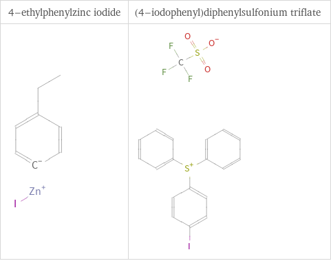 Structure diagrams