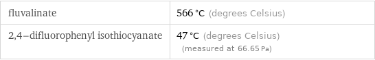 fluvalinate | 566 °C (degrees Celsius) 2, 4-difluorophenyl isothiocyanate | 47 °C (degrees Celsius) (measured at 66.65 Pa)