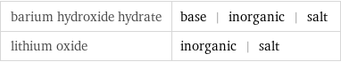 barium hydroxide hydrate | base | inorganic | salt lithium oxide | inorganic | salt