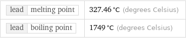 lead | melting point | 327.46 °C (degrees Celsius) lead | boiling point | 1749 °C (degrees Celsius)