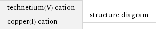 technetium(V) cation copper(I) cation | structure diagram