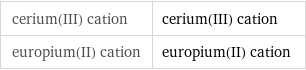 cerium(III) cation | cerium(III) cation europium(II) cation | europium(II) cation