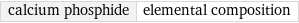 calcium phosphide | elemental composition