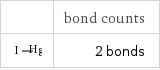  | bond counts  | 2 bonds