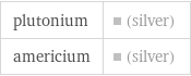 plutonium | (silver) americium | (silver)