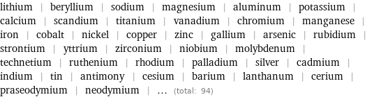 lithium | beryllium | sodium | magnesium | aluminum | potassium | calcium | scandium | titanium | vanadium | chromium | manganese | iron | cobalt | nickel | copper | zinc | gallium | arsenic | rubidium | strontium | yttrium | zirconium | niobium | molybdenum | technetium | ruthenium | rhodium | palladium | silver | cadmium | indium | tin | antimony | cesium | barium | lanthanum | cerium | praseodymium | neodymium | ... (total: 94)