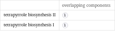  | overlapping components tetrapyrrole biosynthesis II |  tetrapyrrole biosynthesis I | 