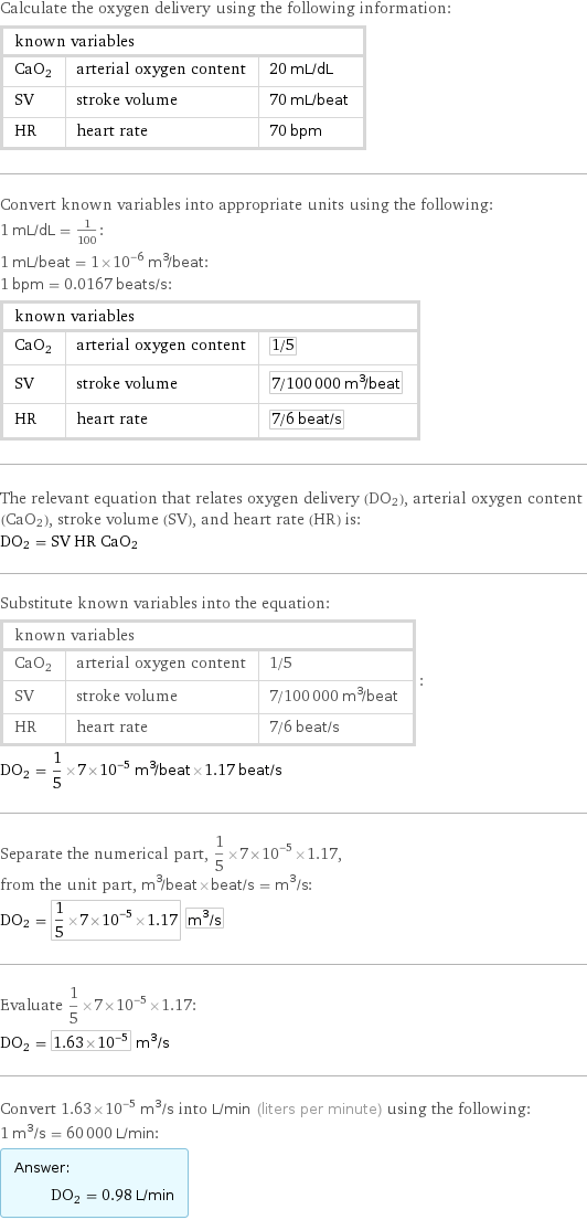 Calculate the oxygen delivery using the following information: known variables | |  CaO_2 | arterial oxygen content | 20 mL/dL SV | stroke volume | 70 mL/beat HR | heart rate | 70 bpm Convert known variables into appropriate units using the following: 1 mL/dL = 1/100: 1 mL/beat = 1×10^-6 m^3/beat: 1 bpm = 0.0167 beats/s: known variables | |  CaO_2 | arterial oxygen content | 1/5 SV | stroke volume | 7/100000 m^3/beat HR | heart rate | 7/6 beat/s The relevant equation that relates oxygen delivery (DO_2), arterial oxygen content (CaO_2), stroke volume (SV), and heart rate (HR) is: DO_2 = SV HR CaO_2 Substitute known variables into the equation: known variables | |  CaO_2 | arterial oxygen content | 1/5 SV | stroke volume | 7/100000 m^3/beat HR | heart rate | 7/6 beat/s | : DO_2 = 1/5×7×10^-5 m^3/beat×1.17 beat/s Separate the numerical part, 1/5×7×10^-5×1.17, from the unit part, m^3/beat×beat/s = m^3/s: DO_2 = 1/5×7×10^-5×1.17 m^3/s Evaluate 1/5×7×10^-5×1.17: DO_2 = 1.63×10^-5 m^3/s Convert 1.63×10^-5 m^3/s into L/min (liters per minute) using the following: 1 m^3/s = 60000 L/min: Answer: |   | DO_2 = 0.98 L/min