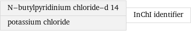 N-butylpyridinium chloride-d 14 potassium chloride | InChI identifier