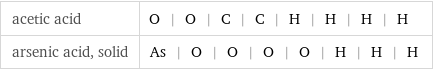 acetic acid | O | O | C | C | H | H | H | H arsenic acid, solid | As | O | O | O | O | H | H | H
