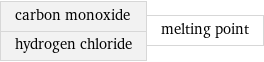 carbon monoxide hydrogen chloride | melting point