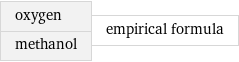 oxygen methanol | empirical formula