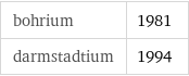 bohrium | 1981 darmstadtium | 1994