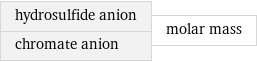 hydrosulfide anion chromate anion | molar mass