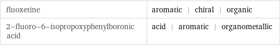 fluoxetine | aromatic | chiral | organic 2-fluoro-6-isopropoxyphenylboronic acid | acid | aromatic | organometallic