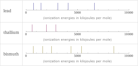 Reactivity