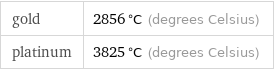 gold | 2856 °C (degrees Celsius) platinum | 3825 °C (degrees Celsius)