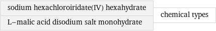 sodium hexachloroiridate(IV) hexahydrate L-malic acid disodium salt monohydrate | chemical types