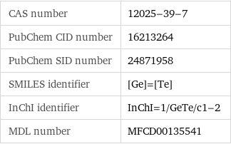 CAS number | 12025-39-7 PubChem CID number | 16213264 PubChem SID number | 24871958 SMILES identifier | [Ge]=[Te] InChI identifier | InChI=1/GeTe/c1-2 MDL number | MFCD00135541