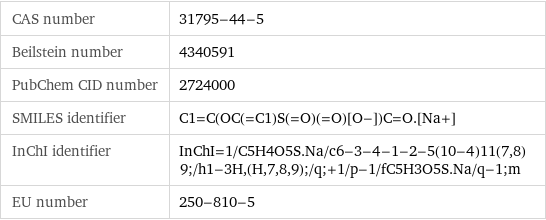 CAS number | 31795-44-5 Beilstein number | 4340591 PubChem CID number | 2724000 SMILES identifier | C1=C(OC(=C1)S(=O)(=O)[O-])C=O.[Na+] InChI identifier | InChI=1/C5H4O5S.Na/c6-3-4-1-2-5(10-4)11(7, 8)9;/h1-3H, (H, 7, 8, 9);/q;+1/p-1/fC5H3O5S.Na/q-1;m EU number | 250-810-5