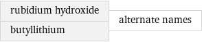 rubidium hydroxide butyllithium | alternate names