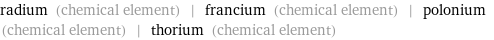 radium (chemical element) | francium (chemical element) | polonium (chemical element) | thorium (chemical element)