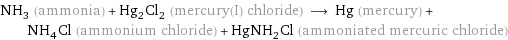 NH_3 (ammonia) + Hg_2Cl_2 (mercury(I) chloride) ⟶ Hg (mercury) + NH_4Cl (ammonium chloride) + HgNH_2Cl (ammoniated mercuric chloride)