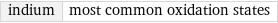 indium | most common oxidation states