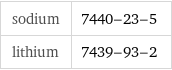 sodium | 7440-23-5 lithium | 7439-93-2