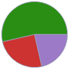 Mass composition for 1 cm^3