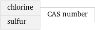 chlorine sulfur | CAS number