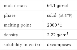 molar mass | 64.1 g/mol phase | solid (at STP) melting point | 2300 °C density | 2.22 g/cm^3 solubility in water | decomposes