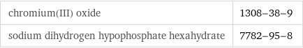 chromium(III) oxide | 1308-38-9 sodium dihydrogen hypophosphate hexahydrate | 7782-95-8