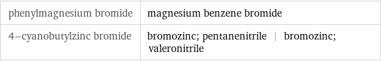 phenylmagnesium bromide | magnesium benzene bromide 4-cyanobutylzinc bromide | bromozinc; pentanenitrile | bromozinc; valeronitrile