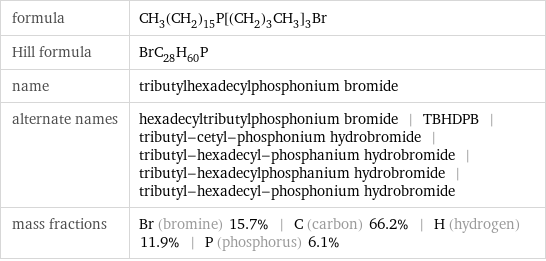 formula | CH_3(CH_2)_15P[(CH_2)_3CH_3]_3Br Hill formula | BrC_28H_60P name | tributylhexadecylphosphonium bromide alternate names | hexadecyltributylphosphonium bromide | TBHDPB | tributyl-cetyl-phosphonium hydrobromide | tributyl-hexadecyl-phosphanium hydrobromide | tributyl-hexadecylphosphanium hydrobromide | tributyl-hexadecyl-phosphonium hydrobromide mass fractions | Br (bromine) 15.7% | C (carbon) 66.2% | H (hydrogen) 11.9% | P (phosphorus) 6.1%