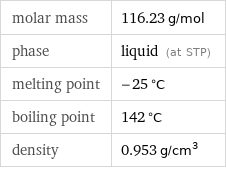 molar mass | 116.23 g/mol phase | liquid (at STP) melting point | -25 °C boiling point | 142 °C density | 0.953 g/cm^3