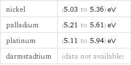 nickel | (5.03 to 5.36) eV palladium | (5.21 to 5.61) eV platinum | (5.11 to 5.94) eV darmstadtium | (data not available)