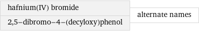 hafnium(IV) bromide 2, 5-dibromo-4-(decyloxy)phenol | alternate names