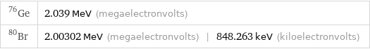 Ge-76 | 2.039 MeV (megaelectronvolts) Br-80 | 2.00302 MeV (megaelectronvolts) | 848.263 keV (kiloelectronvolts)