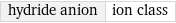 hydride anion | ion class