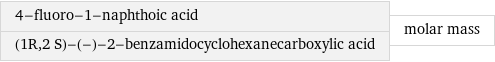 4-fluoro-1-naphthoic acid (1R, 2 S)-(-)-2-benzamidocyclohexanecarboxylic acid | molar mass