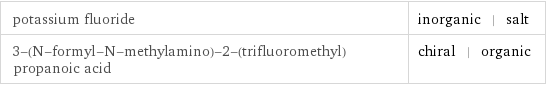 potassium fluoride | inorganic | salt 3-(N-formyl-N-methylamino)-2-(trifluoromethyl)propanoic acid | chiral | organic