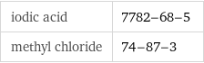 iodic acid | 7782-68-5 methyl chloride | 74-87-3