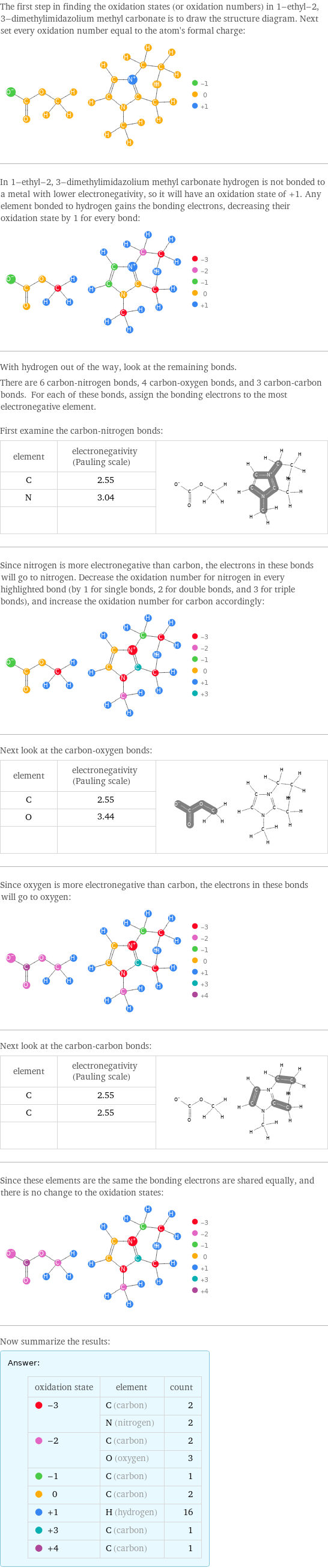 The first step in finding the oxidation states (or oxidation numbers) in 1-ethyl-2, 3-dimethylimidazolium methyl carbonate is to draw the structure diagram. Next set every oxidation number equal to the atom's formal charge:  In 1-ethyl-2, 3-dimethylimidazolium methyl carbonate hydrogen is not bonded to a metal with lower electronegativity, so it will have an oxidation state of +1. Any element bonded to hydrogen gains the bonding electrons, decreasing their oxidation state by 1 for every bond:  With hydrogen out of the way, look at the remaining bonds. There are 6 carbon-nitrogen bonds, 4 carbon-oxygen bonds, and 3 carbon-carbon bonds. For each of these bonds, assign the bonding electrons to the most electronegative element.  First examine the carbon-nitrogen bonds: element | electronegativity (Pauling scale) |  C | 2.55 |  N | 3.04 |   | |  Since nitrogen is more electronegative than carbon, the electrons in these bonds will go to nitrogen. Decrease the oxidation number for nitrogen in every highlighted bond (by 1 for single bonds, 2 for double bonds, and 3 for triple bonds), and increase the oxidation number for carbon accordingly:  Next look at the carbon-oxygen bonds: element | electronegativity (Pauling scale) |  C | 2.55 |  O | 3.44 |   | |  Since oxygen is more electronegative than carbon, the electrons in these bonds will go to oxygen:  Next look at the carbon-carbon bonds: element | electronegativity (Pauling scale) |  C | 2.55 |  C | 2.55 |   | |  Since these elements are the same the bonding electrons are shared equally, and there is no change to the oxidation states:  Now summarize the results: Answer: |   | oxidation state | element | count  -3 | C (carbon) | 2  | N (nitrogen) | 2  -2 | C (carbon) | 2  | O (oxygen) | 3  -1 | C (carbon) | 1  0 | C (carbon) | 2  +1 | H (hydrogen) | 16  +3 | C (carbon) | 1  +4 | C (carbon) | 1