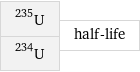 U-235 U-234 | half-life